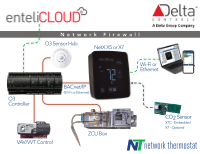 NetX Delta Controls Ecosystem