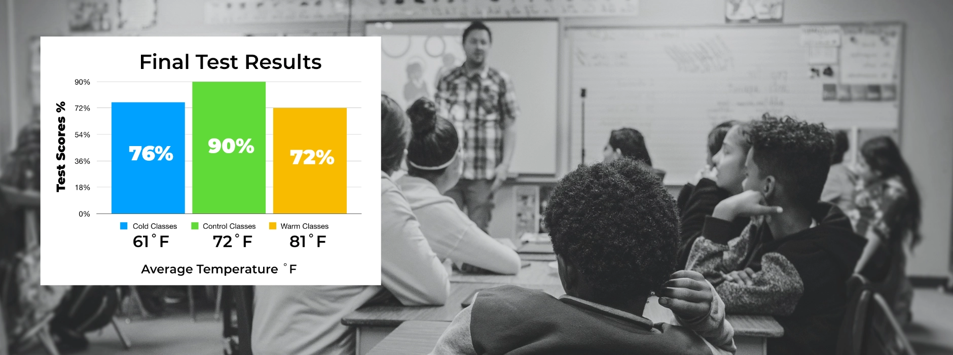 School & University Advantage
