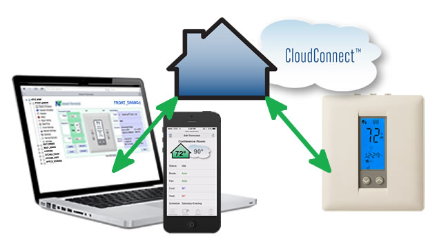 CloudConnect-Mac-iPhone-backlight