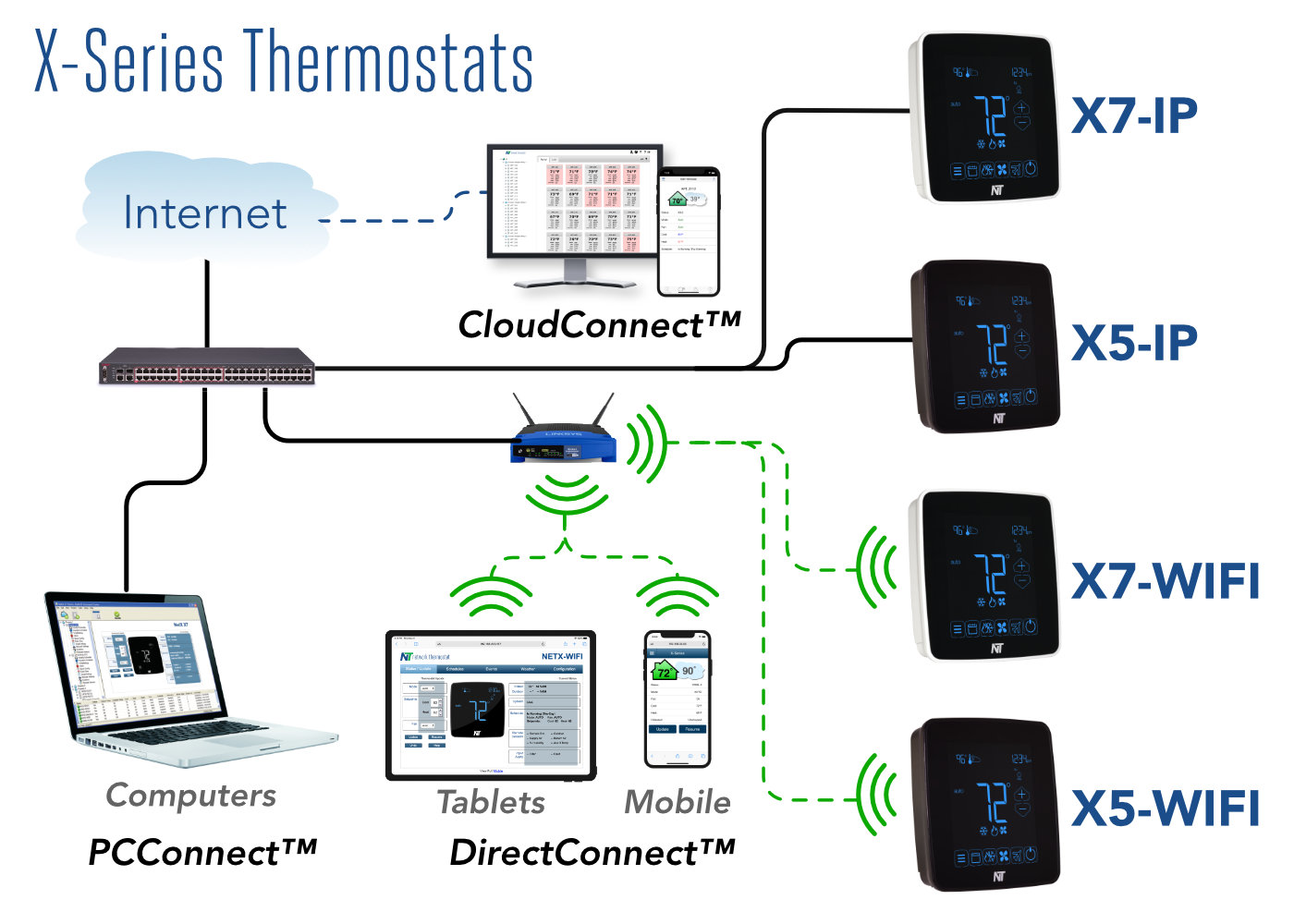 X-Series Thermostats