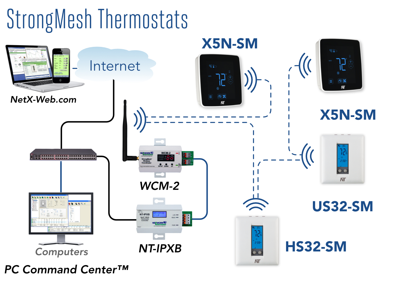 X-Series_StrongMesh_Thermostats