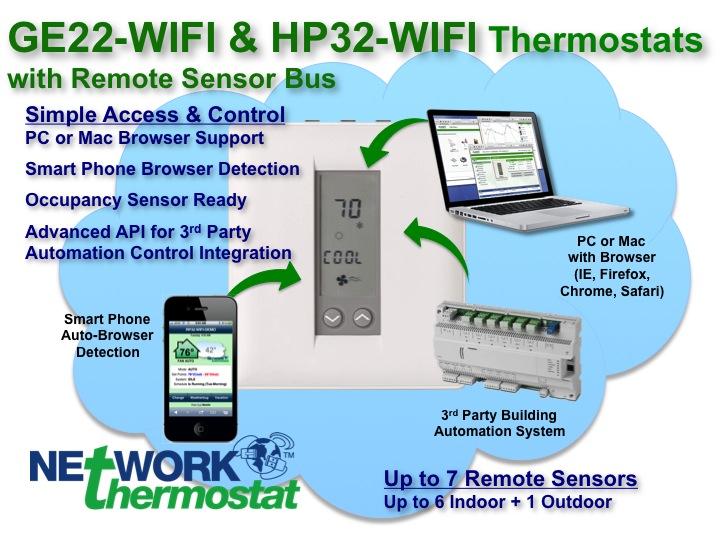 NetX™ Setback Wi-Fi Thermostat